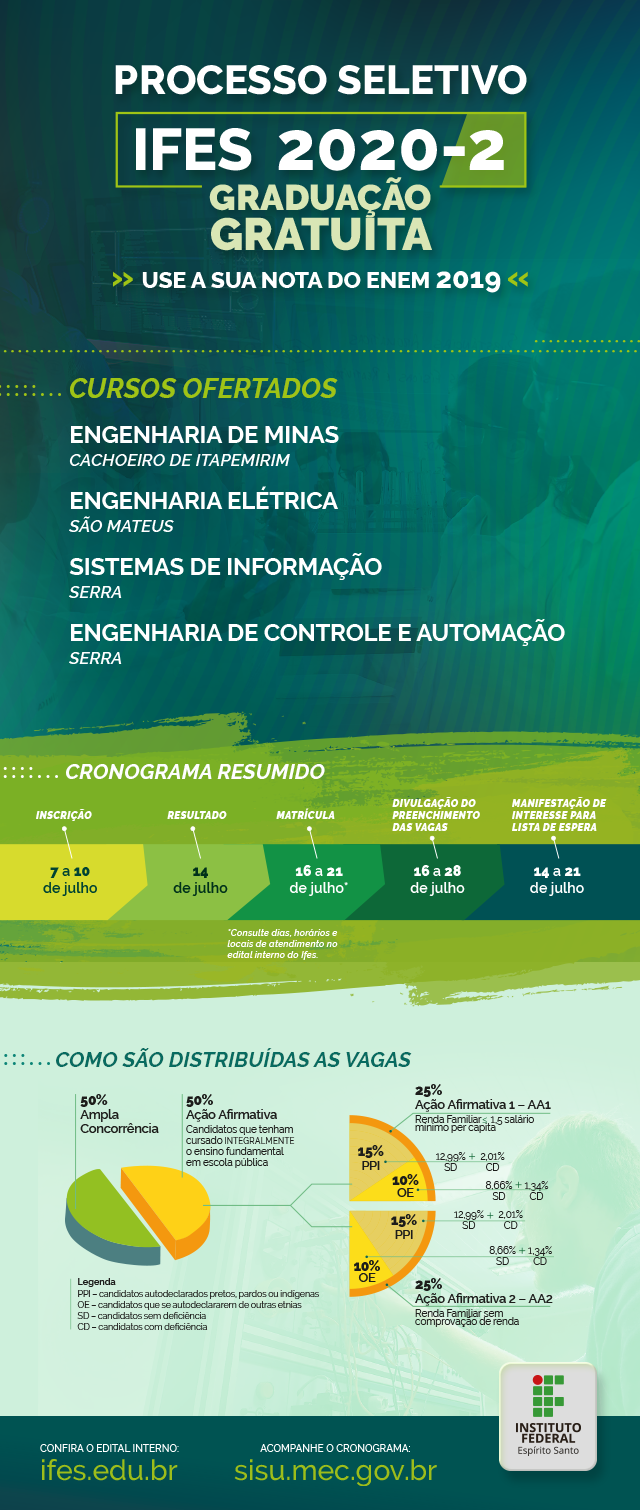 imagem site ps 2020 2