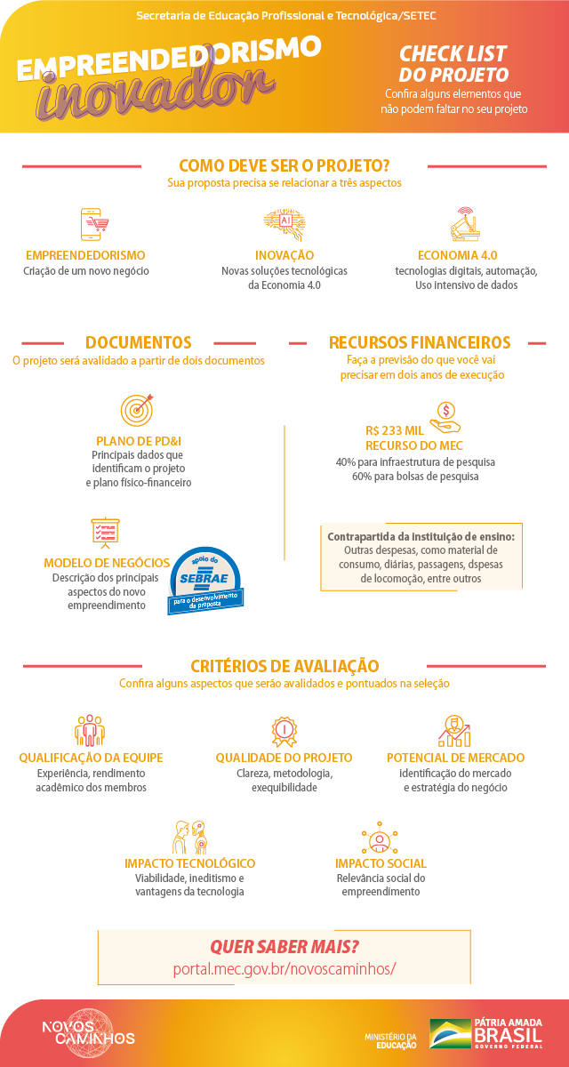 infografico empreendedorismo inovador