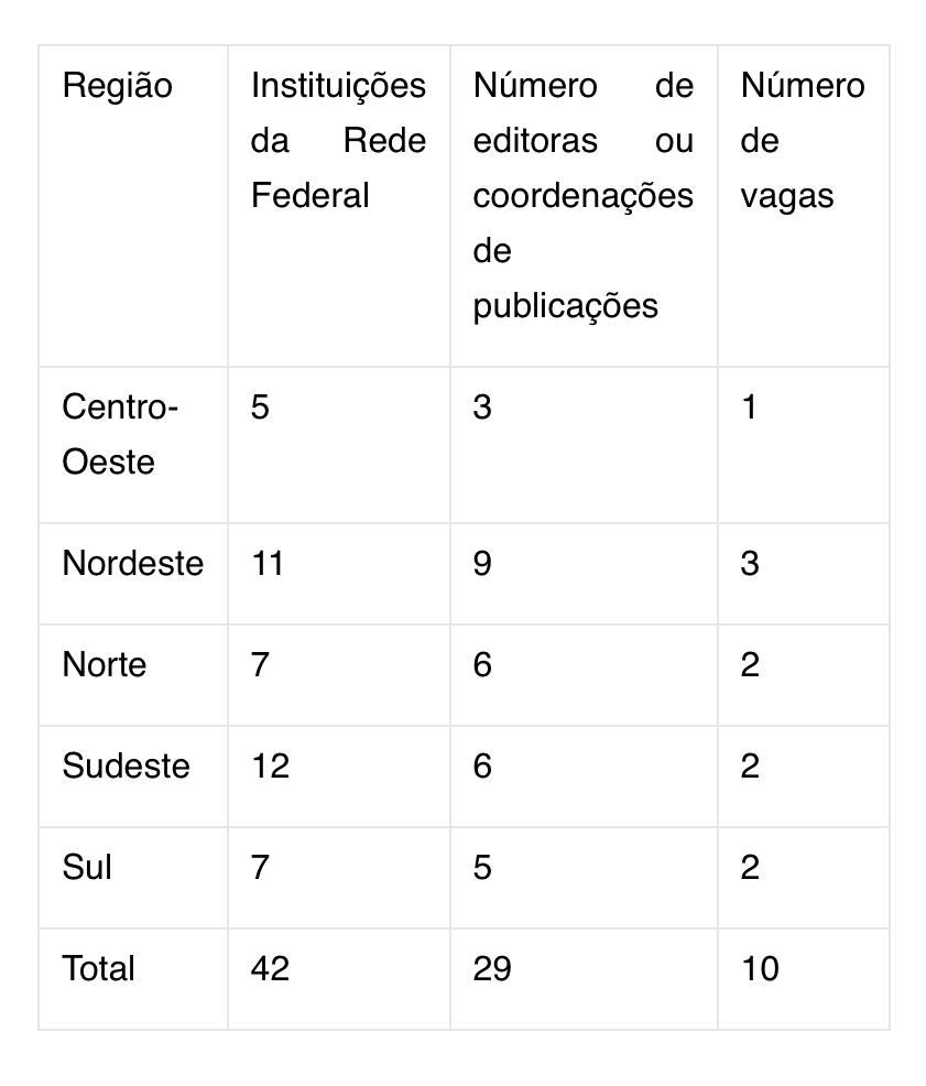 enedif 2021