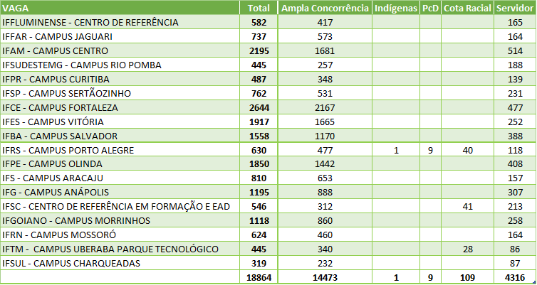 vagas profept 01