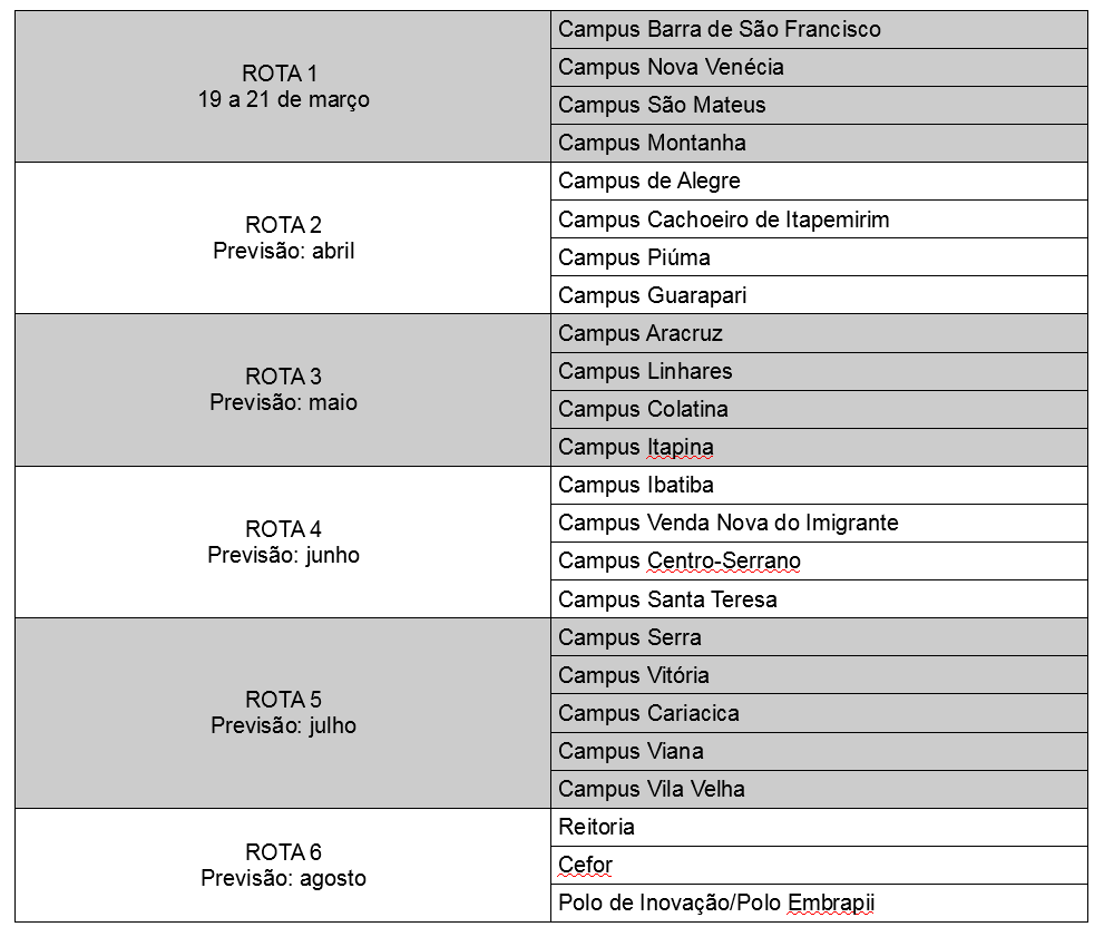 cronograma visitas