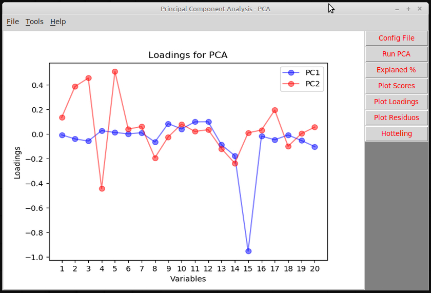 PyPCA