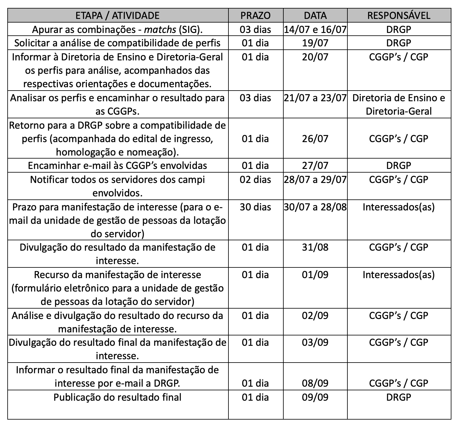 cronograma remocao permuta