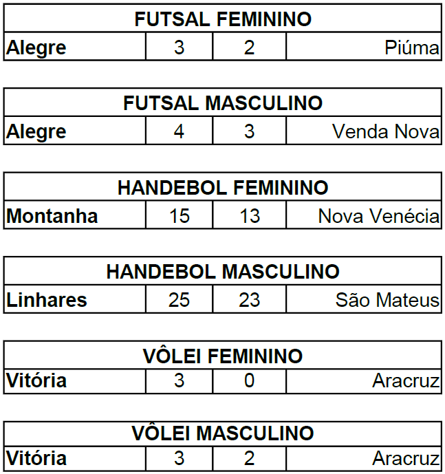 Resultados Jifes finais