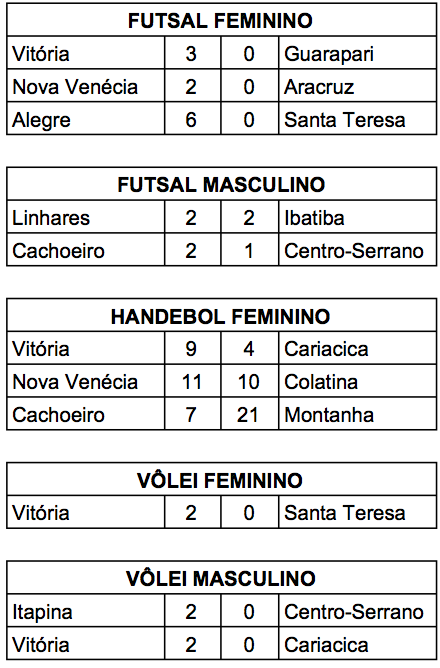 Resultados do dia 14 de junho