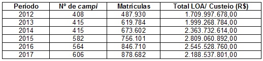 tabela orcamento 2017